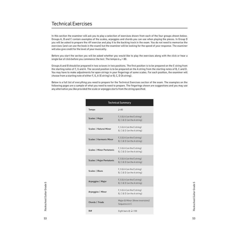 RSL Rockschool Grade 4 Technical Exam Exercises for 2024 plus